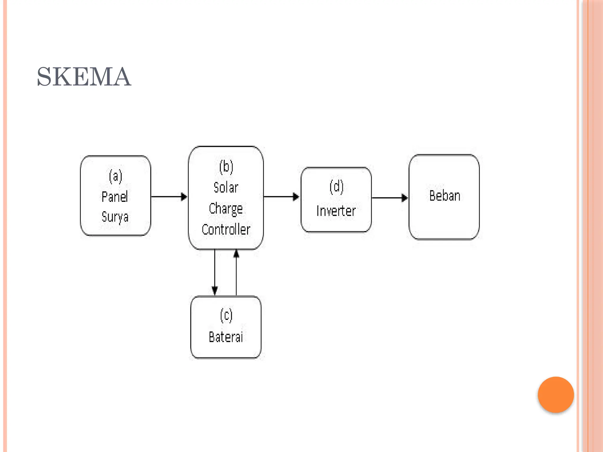 Pembangkit Listrik Tenaga Surya Pptx Pptx