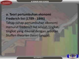 XI SENIOR HIGH SCHOOL 
KELOMPOK 3 
Economic 
. 
a. Teori pertumbuhan ekonomi 
Frederich list (1789 - 1846) 
Tahap-tahap pertumbuhan ekonomi 
menurut frederich list adalah tingkat-tingkat 
yang dikenal dengan sebutan 
Stuffen theorien (teori tangga). 
 