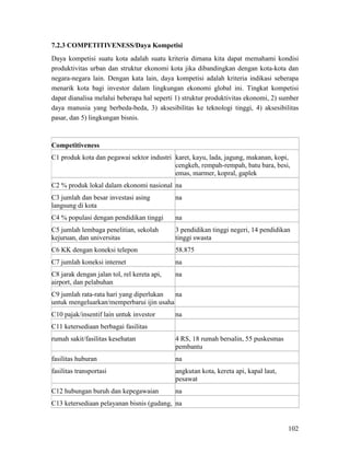 102
7.2.3 COMPETITIVENESS/Daya Kompetisi
Daya kompetisi suatu kota adalah suatu kriteria dimana kita dapat memahami kondisi
produktivitas urban dan struktur ekonomi kota jika dibandingkan dengan kota-kota dan
negara-negara lain. Dengan kata lain, daya kompetisi adalah kriteria indikasi seberapa
menarik kota bagi investor dalam lingkungan ekonomi global ini. Tingkat kompetisi
dapat dianalisa melalui beberapa hal seperti 1) struktur produktivitas ekonomi, 2) sumber
daya manusia yang berbeda-beda, 3) aksesibilitas ke teknologi tinggi, 4) aksesibilitas
pasar, dan 5) lingkungan bisnis.
Competitiveness
C1 produk kota dan pegawai sektor industri karet, kayu, lada, jagung, makanan, kopi,
cengkeh, rempah-rempah, batu bara, besi,
emas, marmer, kopral, gaplek
C2 % produk lokal dalam ekonomi nasional na
C3 jumlah dan besar investasi asing
langsung di kota
na
C4 % populasi dengan pendidikan tinggi na
C5 jumlah lembaga penelitian, sekolah
kejuruan, dan universitas
3 pendidikan tinggi negeri, 14 pendidikan
tinggi swasta
C6 KK dengan koneksi telepon 58.875
C7 jumlah koneksi internet na
C8 jarak dengan jalan tol, rel kereta api,
airport, dan pelabuhan
na
C9 jumlah rata-rata hari yang diperlukan
untuk mengeluarkan/memperbarui ijin usaha
na
C10 pajak/insentif lain untuk investor na
C11 ketersediaan berbagai fasilitas
rumah sakit/fasilitas kesehatan 4 RS, 18 rumah bersalin, 55 puskesmas
pembantu
fasilitas huburan na
fasilitas transportasi angkutan kota, kereta api, kapal laut,
pesawat
C12 hubungan buruh dan kepegawaian na
C13 ketersediaan pelayanan bisnis (gudang, na
 