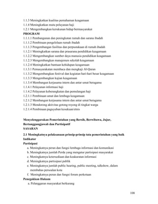 108
1.1.3 Meningkatkan kualitas pemahaman keagamaan
1.1.4 Meningkatkan mutu pelayanan haji
1.2.1 Mengembangkan kerukunan hidup bermasyarakat
PROGRAM
1.1.1.1 Pembangunan dan peningkatan rumah dan sarana ibadah
1.1.1.2 Pembinaan pengelolaan rumah ibadah
1.1.1.3 Pengembangan fasilitas dan perpustakaan di rumah ibadah
1.1.2.1 Meningkatkan sarana dan prasarana pendidikan keagamaan
1.1.2.2 Mengembangkan sumber daya manusia pendidikan keagamaan
1.1.2.3 Mengembangkan manajemen sekolah keagamaan
1.1.2.4 Meningkatkan bantuan kehidupan keagamaan
1.1.3.1 Pemasyarakatan membaca dan mengkaji Al-Quran
1.1.3.2 Mengembangkan festival dan kegiatan hari-hari besar keagamaan
1.1.3.3 Mengembangkan kajian keagamaan
1.1.3.4 Membangun kerjasama intern dan antar umat beragama
1.1.4.1 Pelayanan informasi haji
1.1.4.2 Pelayanan keberangkatan dan pemulangan haji
1.2.1.1 Pembinaan umat dan lembaga keagamaan
1.2.1.2 Membangun kerjasama intern dan antar umat beragama
1.2.1.3 Mendorong aktivitas gotong royong di tingkat warga
1.2.1.4 Pembinaan paguyuban kesukuan/etnis
Menyelenggarakan Pemerintahan yang Bersih, Berwibawa, Jujur,
Bertanggungjawab dan Partisipatif
SASARAN
2.1 Meningkatnya pelaksanaan prinsip-prinsip tata pemerintahan yang baik
Indikator
Partisipasi
a. Meningkatnya peran dan fungsi lembaga informasi dan komunikasi
b. Meningkatnya jumlah Perda yang mengatur partisipasi masyarakat
c. Meningkatnya ketersediaan dan keakuratan informasi
d. Meningkatnya partisipasi publik
e. Meningkatnya jumlah public hearing, public meeting, talkshow, dalam
membahas persoalan kota
f. Meningkatnya peran dan fungsi forum perkotaan
Penegakkan Hukum
a. Pelanggaran masyarakat berkurang
 