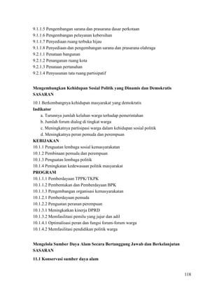 118
9.1.1.5 Pengembangan sarana dan prasarana dasar perkotaan
9.1.1.6 Pengembangan pelayanan kebersihan
9.1.1.7 Penyediaan ruang terbuka hijau
9.1.1.8 Penyediaan dan pengembangan sarana dan prasarana olahraga
9.2.1.1 Penataan bangunan
9.2.1.2 Penanganan ruang kota
9.2.1.3 Penataan pertanahan
9.2.1.4 Penyusunan tata ruang partisipatif
Mengembangkan Kehidupan Sosial Politik yang Dinamis dan Demokratis
SASARAN
10.1 Berkembangnya kehidupan masyarakat yang demokratis
Indikator
a. Turunnya jumlah keluhan warga terhadap pemerintahan
b. Jumlah forum dialog di tingkat warga
c. Meningkatnya partisipasi warga dalam kehidupan sosial politik
d. Meningkatnya peran pemuda dan perempuan
KEBIJAKAN
10.1.1 Penguatan lembaga sosial kemasyarakatan
10.1.2 Pembinaan pemuda dan perempuan
10.1.3 Penguatan lembaga politik
10.1.4 Peningkatan kedewasaan politik masyarakat
PROGRAM
10.1.1.1 Pemberdayaan TPPK/TKPK
10.1.1.2 Pembentukan dan Pemberdayaan BPK
10.1.1.3 Pengembangan organisasi kemasyarakatan
10.1.2.1 Pemberdayaan pemuda
10.1.2.2 Penguatan peranan perempuan
10.1.3.1 Meningkatkan kinerja DPRD
10.1.3.2 Memfasilitasi pemilu yang jujur dan adil
10.1.4.1 Optimalisasi peran dan fungsi forum-forum warga
10.1.4.2 Memfasilitasi pendidikan politik warga
Mengelola Sumber Daya Alam Secara Bertanggung Jawab dan Berkelanjutan
SASARAN
11.1 Konservasi sumber daya alam
 