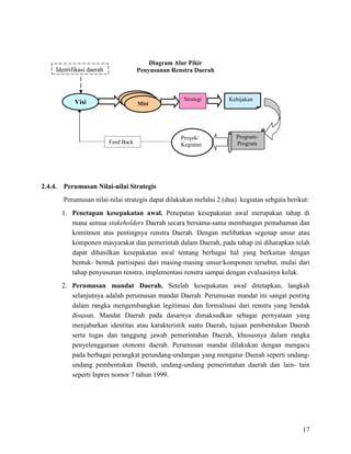 17
Diagram Alur Pikir
Penyusunan Renstra Daerah
2.4.4. Perumusan Nilai-nilai Strategis
Perumusan nilai-nilai strategis dapat dilakukan melalui 2 (dua) kegiatan sebgaia berikut:
1. Penetapan kesepakatan awal. Penepatan kesepakatan awal merupakan tahap di
mana semua stakeholders Daerah secara bersama-sama membangun pemahaman dan
komitmen atas pentingnya renstra Daerah. Dengan melibatkan segenap unsur atau
komponen masyarakat dan pemerintah dalam Daerah, pada tahap ini diharapkan telah
dapat dihasilkan kesepakatan awal tentang berbagai hal yang berkaitan dengan
bentuk- bentuk partisipasi dari masing-masing unsur/komponen tersebut, mulai dari
tahap penyusunan renstra, implementasi renstra sampai dengan evaluasinya kelak.
2. Perumusan mandat Daerah. Setelah kesepakatan awal ditetapkan, langkah
selanjutnya adalah perumusan mandat Daerah. Perumusan mandat ini sangat penting
dalam rangka mengembangkan legitimasi dan formalisasi dari renstra yang hendak
disusun. Mandat Daerah pada dasarnya dimaksudkan sebagai pernyataan yang
menjabarkan identitas atau karakteristik suatu Daerah, tujuan pembentukan Daerah
serta tugas dan tanggung jawab pemerintahan Daerah, khususnya dalam rangka
penyelenggaraan otonomi daerah. Perumusan mandat dilakukan dengan mengacu
pada berbagai perangkat perundang-undangan yang mengatur Daerah seperti undang-
undang pembentukan Daerah, undang-undang pemerintahan daerah dan lain- lain
seperti Inpres nomor 7 tahun 1999.
MisiMisiVisi
Identifikasi daerah
Misi
Strategi
Program-
Program
Proyek/
KegiatanFeed Back
Kebijakan
 