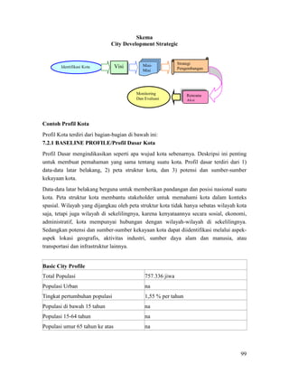 99
Skema
City Development Strategic
Contoh Profil Kota
Profil Kota terdiri dari bagian-bagian di bawah ini:
7.2.1 BASELINE PROFILE/Profil Dasar Kota
Profil Dasar mengindikasikan seperti apa wujud kota sebenarnya. Deskripsi ini penting
untuk membuat pemahaman yang sama tentang suatu kota. Profil dasar terdiri dari 1)
data-data latar belakang, 2) peta struktur kota, dan 3) potensi dan sumber-sumber
kekayaan kota.
Data-data latar belakang berguna untuk memberikan pandangan dan posisi nasional suatu
kota. Peta struktur kota membantu stakeholder untuk memahami kota dalam konteks
spasial. Wilayah yang dijangkau oleh peta struktur kota tidak hanya sebatas wilayah kota
saja, tetapi juga wilayah di sekelilingnya, karena kenyataannya secara sosial, ekonomi,
administratif, kota mempunyai hubungan dengan wilayah-wilayah di sekelilingnya.
Sedangkan potensi dan sumber-sumber kekayaan kota dapat diidentifikasi melalui aspek-
aspek lokasi geografis, aktivitas industri, sumber daya alam dan manusia, atau
transportasi dan infrastruktur lainnya.
Basic City Profile
Total Populasi 757.336 jiwa
Populasi Urban na
Tingkat pertumbuhan populasi 1,55 % per tahun
Populasi di bawah 15 tahun na
Populasi 15-64 tahun na
Populasi umur 65 tahun ke atas na
Identifikasi Kota Visi Misi-
Misi
Strategi
Pengembangan
Rencana
Aksi
Monitoring
Dan Evaluasi
 