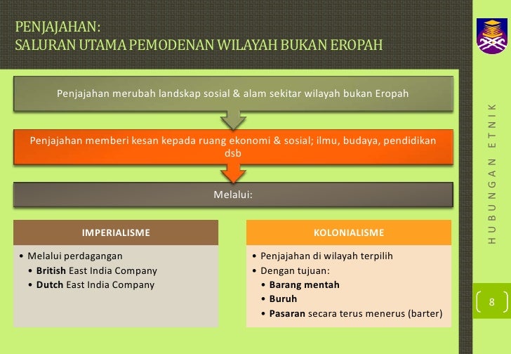Pembangunan politik dalam konteks hubungan etnik di malaysia