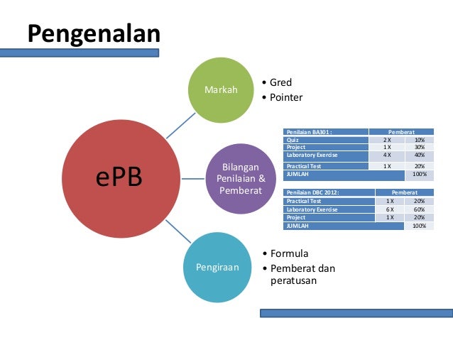 PEMBANGUNAN SISTEM e-PB UNTUK PENGIRAAN MARKAH DAN GRED BAGI KURSUS