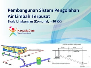 www.nawasis.com
Pembangunan Sistem Pengolahan
Air Limbah Terpusat
Skala Lingkungan (Komunal, > 50 KK)
 