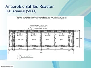 www.nawasis.com
Anaerobic Baffled Reactor
IPAL Komunal (50 KK)
 