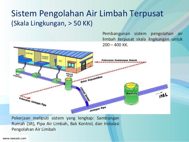 Pembangunan Sistem Pengolahan Air Limbah  Terpusat Skala 