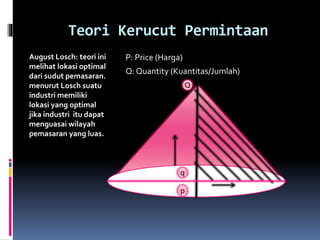 Teori Kerucut Permintaan
August Losch: teori ini
melihat lokasi optimal
dari sudut pemasaran.
menurut Losch suatu
industri memiliki
lokasi yang optimal
jika industri itu dapat
menguasai wilayah
pemasaran yang luas.
P: Price (Harga)
Q: Quantity (Kuantitas/Jumlah)
p
q
Q
 