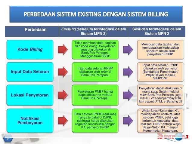 Pembayaran dan penyetoran PNBP dengan billing dalam SI 