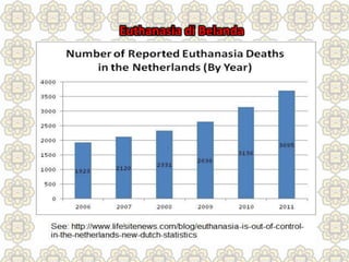 Euthanasia di Belanda
 