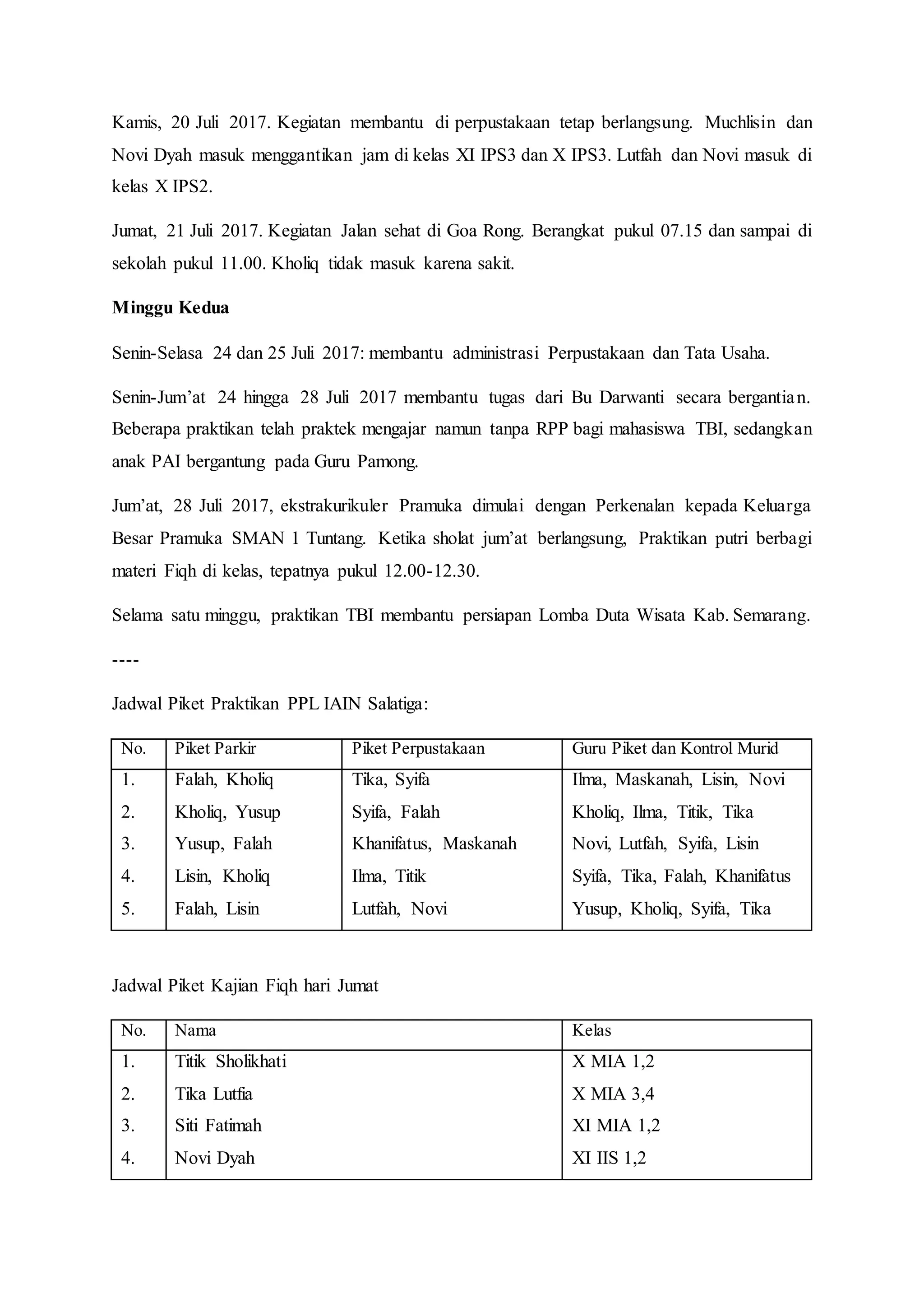 Kamis, 20 Juli 2017. Kegiatan membantu di perpustakaan tetap berlangsung. Muchlisin dan
Novi Dyah masuk menggantikan jam di kelas XI IPS3 dan X IPS3. Lutfah dan Novi masuk di
kelas X IPS2.
Jumat, 21 Juli 2017. Kegiatan Jalan sehat di Goa Rong. Berangkat pukul 07.15 dan sampai di
sekolah pukul 11.00. Kholiq tidak masuk karena sakit.
Minggu Kedua
Senin-Selasa 24 dan 25 Juli 2017: membantu administrasi Perpustakaan dan Tata Usaha.
Senin-Jum’at 24 hingga 28 Juli 2017 membantu tugas dari Bu Darwanti secara bergantian.
Beberapa praktikan telah praktek mengajar namun tanpa RPP bagi mahasiswa TBI, sedangkan
anak PAI bergantung pada Guru Pamong.
Jum’at, 28 Juli 2017, ekstrakurikuler Pramuka dimulai dengan Perkenalan kepada Keluarga
Besar Pramuka SMAN 1 Tuntang. Ketika sholat jum’at berlangsung, Praktikan putri berbagi
materi Fiqh di kelas, tepatnya pukul 12.00-12.30.
Selama satu minggu, praktikan TBI membantu persiapan Lomba Duta Wisata Kab. Semarang.
----
Jadwal Piket Praktikan PPL IAIN Salatiga:
No. Piket Parkir Piket Perpustakaan Guru Piket dan Kontrol Murid
1.
2.
3.
4.
5.
Falah, Kholiq
Kholiq, Yusup
Yusup, Falah
Lisin, Kholiq
Falah, Lisin
Tika, Syifa
Syifa, Falah
Khanifatus, Maskanah
Ilma, Titik
Lutfah, Novi
Ilma, Maskanah, Lisin, Novi
Kholiq, Ilma, Titik, Tika
Novi, Lutfah, Syifa, Lisin
Syifa, Tika, Falah, Khanifatus
Yusup, Kholiq, Syifa, Tika
Jadwal Piket Kajian Fiqh hari Jumat
No. Nama Kelas
1.
2.
3.
4.
Titik Sholikhati
Tika Lutfia
Siti Fatimah
Novi Dyah
X MIA 1,2
X MIA 3,4
XI MIA 1,2
XI IIS 1,2
 