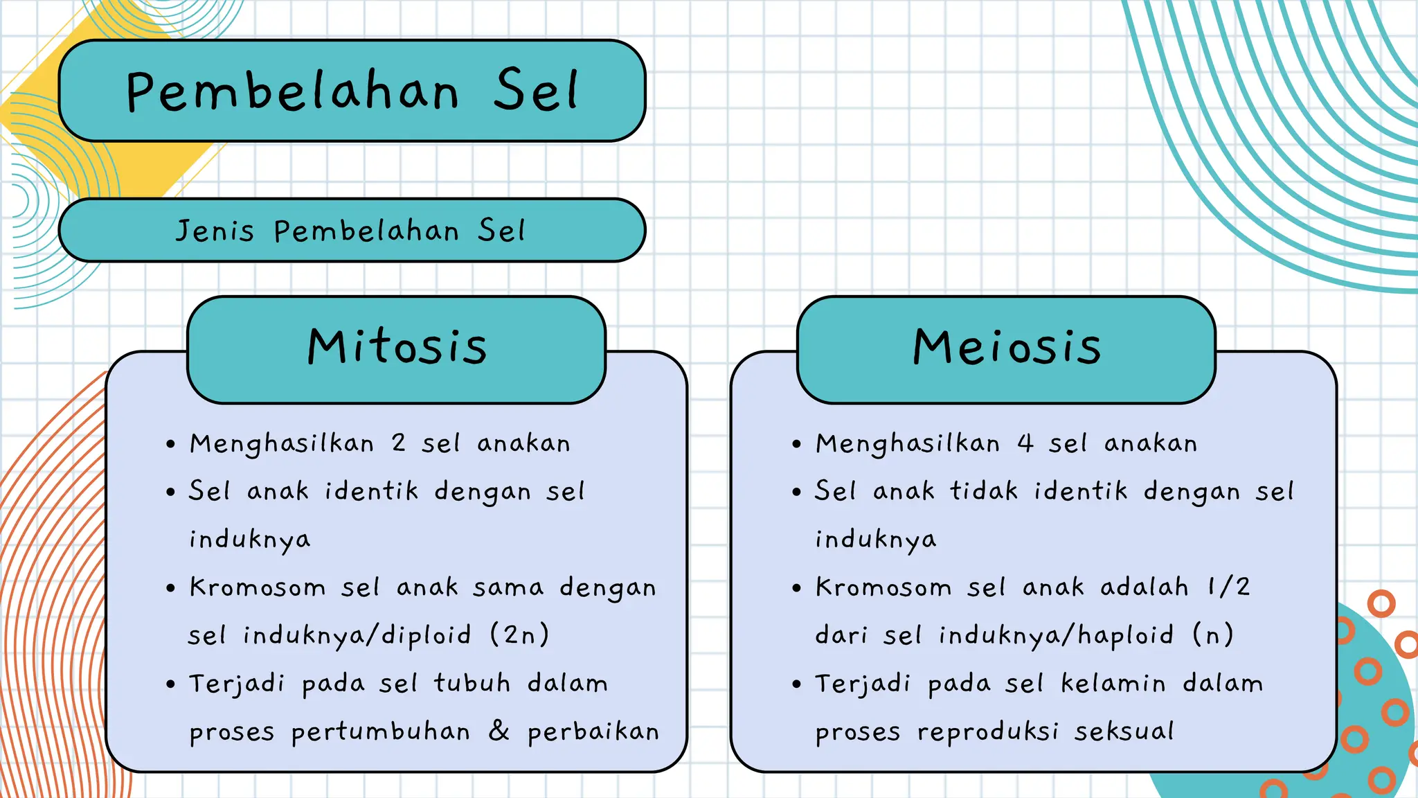 Pembelahan sel mitosis dan meiosis reproduksi.pdf