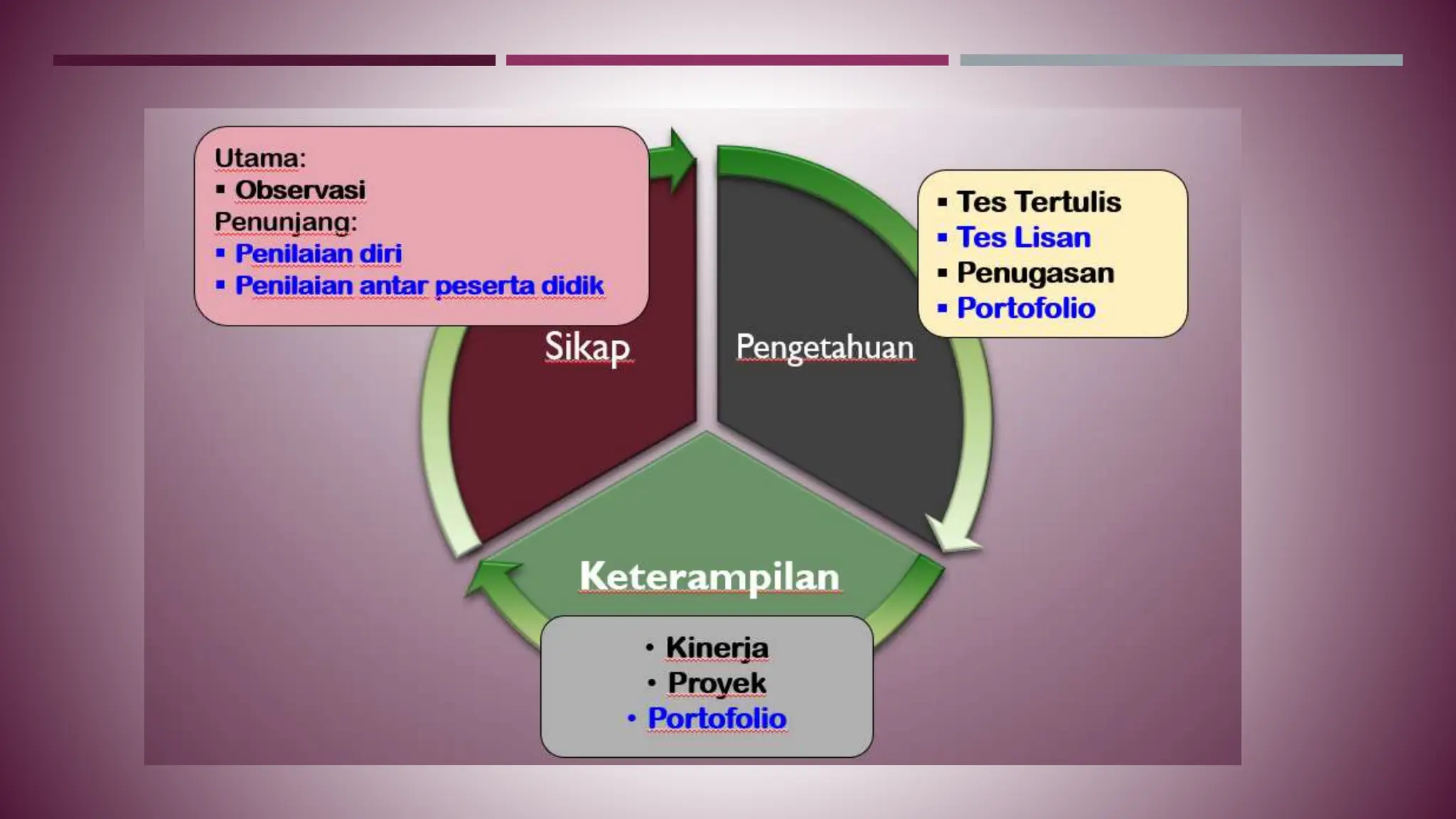 Materi perkuliahan pendidikan dan pelatihan | PPT