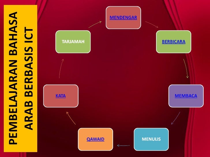 Belajar Bahasa Waktu Dalam 1 Arab Menit Gundul Belajar Bahasa Waktu Dalam 1 Arab Menit Gundul