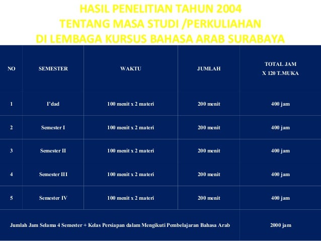 Pembelajaran bahasa-arab-muthalaah.ppt 2