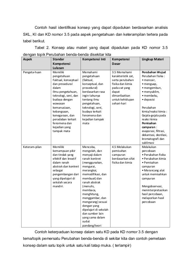 Pembelajaran Ipa Terpadu