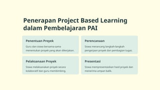Penerapan Project Based Learning
dalam Pembelajaran PAI
Penentuan Proyek
Guru dan siswa bersama-sama
menentukan proyek yang akan dikerjakan.
Perencanaan
Siswa merancang langkah-langkah
pengerjaan proyek dan pembagian tugas.
Pelaksanaan Proyek
Siswa melaksanakan proyek secara
kolaboratif dan guru membimbing.
Presentasi
Siswa mempresentasikan hasil proyek dan
menerima umpan balik.
 