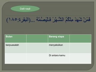 Dalil naqli




Bulan                       Barang siapa


berpuasalah                 menyaksikan



                            Di antara kamu
 