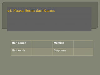 e). Puasa Senin dan Kamis




  Hari senen            Memilih

  Hari kamis            Berpuasa
 