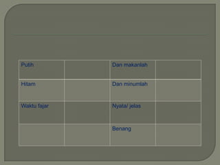 Putih         Dan makanlah


Hitam         Dan minumlah


Waktu fajar   Nyata/ jelas



              Benang
 