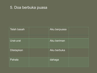 5. Doa berbuka puasa




Telah basah            Aku berpuasa



Urat-urat              Aku beriman


Ditetapkan             Aku berbuka


Pahala                 dahaga
 