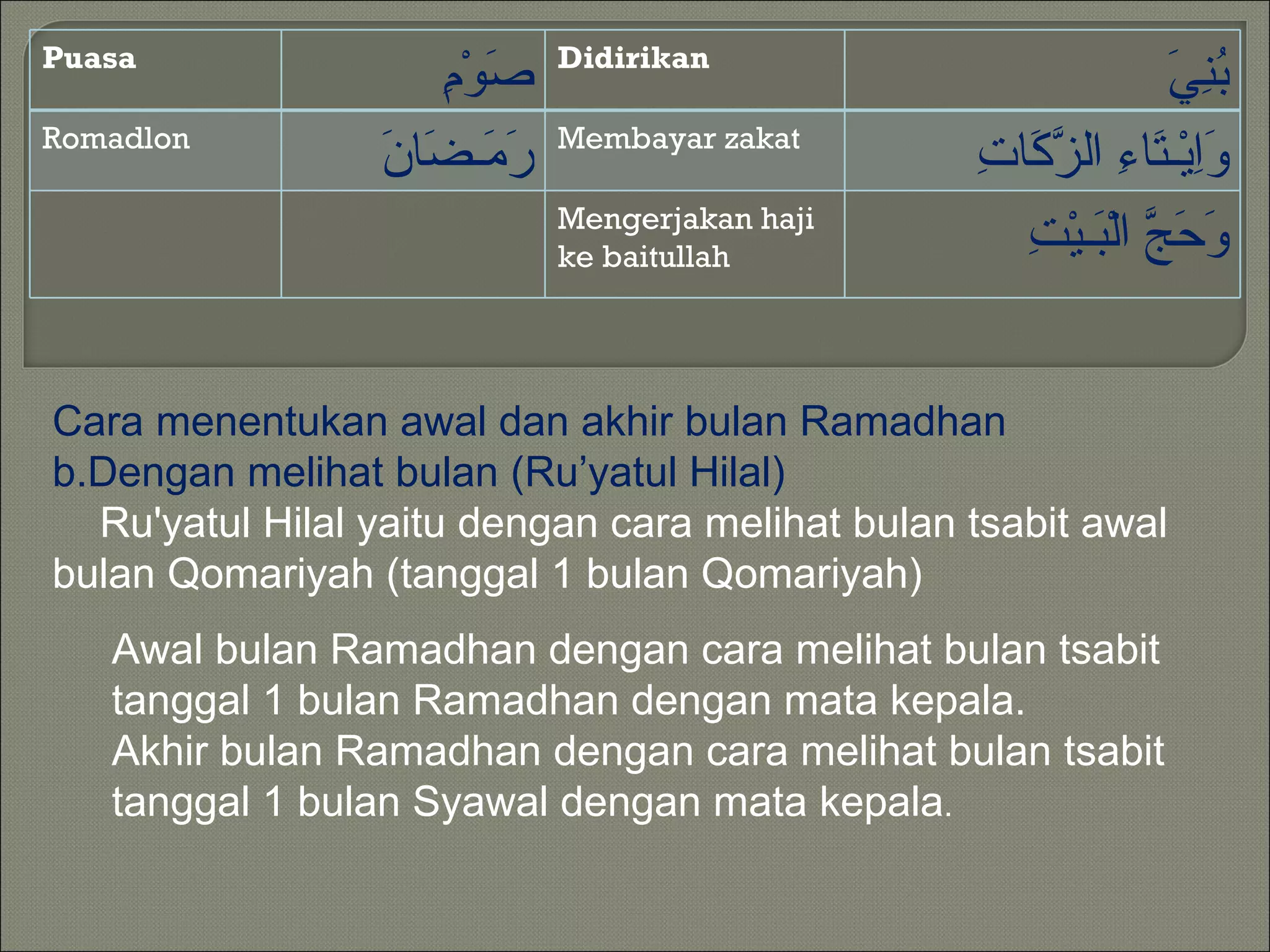 Puasa                        Didirikan
                     ِ ْ‫َو‬
                     ‫ص م‬                                         ‫بني‬
                                                                 َ ُِ
Romadlon                     Membayar zakat
                 ‫رم ض ن‬
                 َ ‫َ َـ َا‬                       ‫وا ت ء زك ت‬
                                                 ِ ‫َِيْـ َا ِ ال ّ َا‬
                             Mengerjakan haji
                             ke baitullah           ‫وحج ب ت‬
                                                    ِ ْ‫َ َ ّ الْ َـي‬


Cara menentukan awal dan akhir bulan Ramadhan
b.Dengan melihat bulan (Ru’yatul Hilal)
  Ru'yatul Hilal yaitu dengan cara melihat bulan tsabit awal
bulan Qomariyah (tanggal 1 bulan Qomariyah)
   Awal bulan Ramadhan dengan cara melihat bulan tsabit
   tanggal 1 bulan Ramadhan dengan mata kepala.
   Akhir bulan Ramadhan dengan cara melihat bulan tsabit
   tanggal 1 bulan Syawal dengan mata kepala.
 