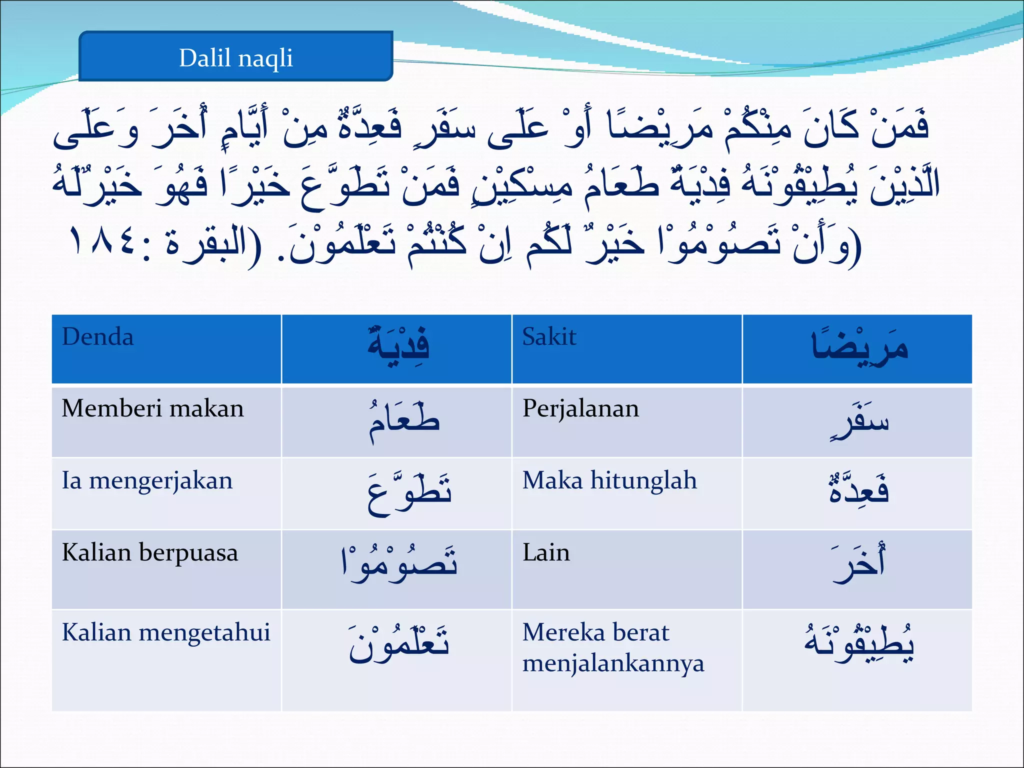 ‫‪Dalil naqli‬‬


‫َ َنْ َا َ ِنْ ُمْ َ ِيْ ًا َوْ ََى َ َ ٍ َ ِ ّ ٌ ِنْ َ ّا ٍ ُ َ َ َ ََى‬
   ‫فم ك ن م ك مر ض أ عل سفر فعدة م أي م أخر وعل‬
‫لذ ن يط ق نه ف ية طع م م ك ن فم تطوع خ ر فهو خ رله‬
‫اّ ِيْ َ ُ ِيْ ُوْ َ ُ ِدْ َ ٌ َ َا ُ ِسْ ِيْ ٍ َ َنْ َ َ ّ َ َيْ ًا َ ُ َ َيْ ٌَ ُ‬
 ‫) ََنْ َ ُوْ ُوْا َيْ ٌ َ ُم ِنْ ُنْ ُمْ َعَْ ُوْ َ. )البقرة :٤٨١‬
                      ‫وأ تص م خ ر لك ا ك ت ت لم ن‬
‫‪Denda‬‬                                      ‫‪Sakit‬‬
                             ‫ف ية‬
                             ‫ِدْ َ ٌ‬                                  ‫َ ِيْ ًا‬
                                                                       ‫مر ض‬
‫‪Memberi makan‬‬                              ‫‪Perjalanan‬‬
                             ‫طع م‬
                             ‫َ َا ُ‬                                     ‫سف ر‬
                                                                        ‫ََ ٍ‬
‫‪Ia mengerjakan‬‬                             ‫‪Maka hitunglah‬‬
                             ‫تطوع‬
                             ‫َ َّ َ‬                                      ‫فعدة‬
                                                                         ‫َ ِ ٌّ‬
‫‪Kalian berpuasa‬‬                            ‫‪Lain‬‬
                          ‫َ ُوْ ُوْا‬
                             ‫تص م‬                                        ‫أخر‬
                                                                         ‫ََُ‬
‫‪Kalian mengetahui‬‬                          ‫‪Mereka berat‬‬
                           ‫ت لم ن‬
                           ‫َعَْ ُوْ َ‬      ‫‪menjalankannya‬‬             ‫يط ق نه‬
                                                                      ‫ُ ِيْ ُوْ َ ُ‬
 