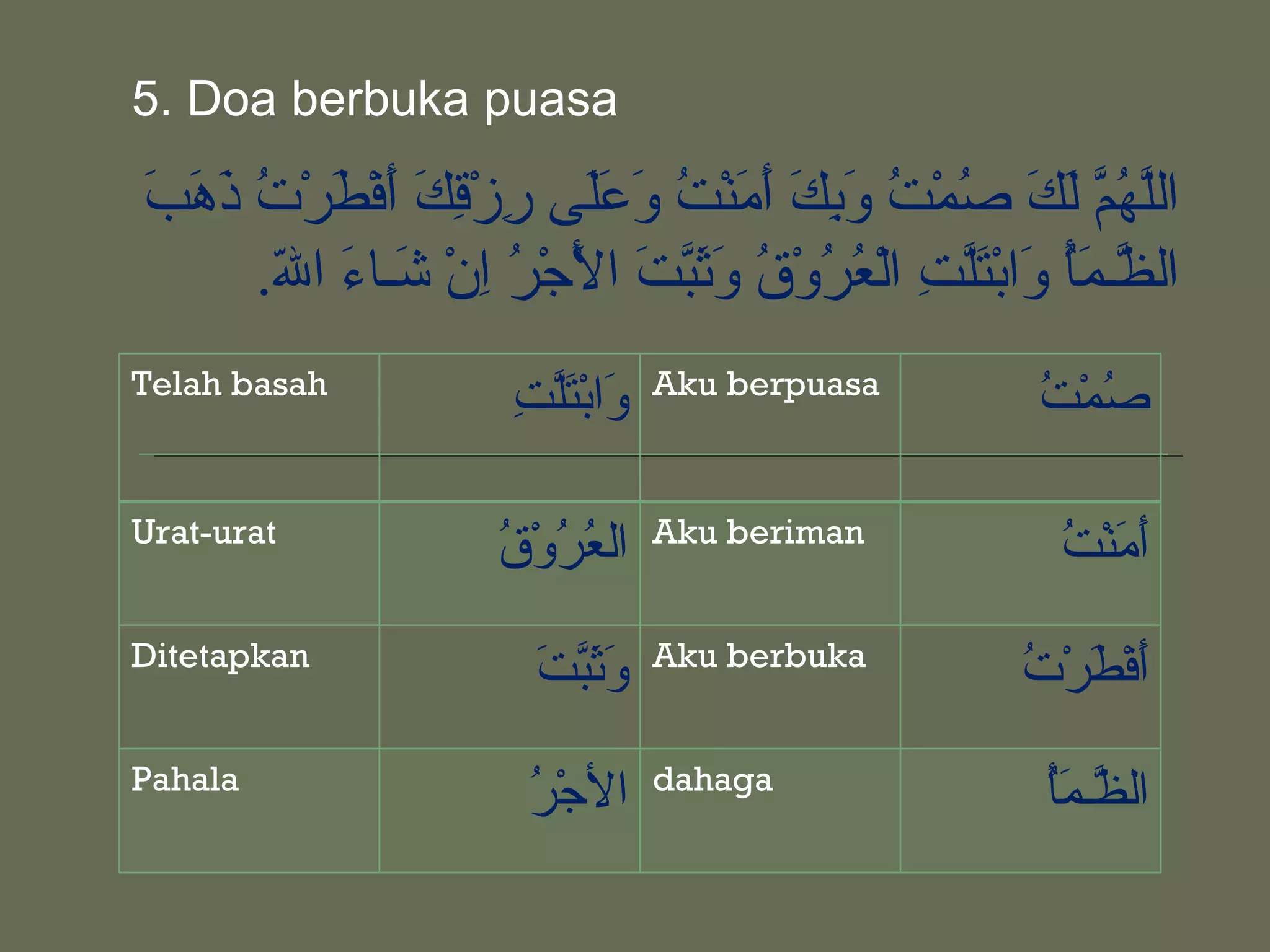 ‫‪5. Doa berbuka puasa‬‬

‫لهم لك ص ت وبك أم ت وعل ر قك أ ط ت ذهب‬
‫الّ ُ ّ َ َ ُمْ ُ َ ِ َ َ َنْ ُ َ ََى ِزْ ِ َ َفْ َرْ ُ َ َ َ‬
      ‫ال ّـ َُ َابْ َّ ِ الْ ُ ُوْ ُ َ َ ّ َ ا َجْ ُ ِنْ َـا َ ا ّ.‬
       ‫ظ مأ و تلت عر ق وثبت لْ ر ا ش ء ل‬
‫‪Telah basah‬‬                        ‫‪Aku berpuasa‬‬
                       ‫و تلت‬
                       ‫َابْ َّ ِ‬                         ‫صت‬
                                                         ‫ُمْ ُ‬

‫‪Urat-urat‬‬                          ‫‪Aku beriman‬‬
                      ‫عر ق‬
                      ‫ال ُ ُوْ ُ‬                           ‫أم ت‬
                                                           ‫َ َنْ ُ‬
‫‪Ditetapkan‬‬                         ‫‪Aku berbuka‬‬
                         ‫وثبت‬
                         ‫َ َّ َ‬                         ‫أط ت‬
                                                        ‫َفْ َرْ ُ‬
‫‪Pahala‬‬                             ‫‪dahaga‬‬
                        ‫ر‬
                        ‫الجْ ُ‬                            ‫ظ مأ‬
                                                          ‫ال ّـ َُ‬
 