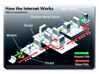 Pembelajaran-7 (Jaringan Komputer) basic konsep-routing static
