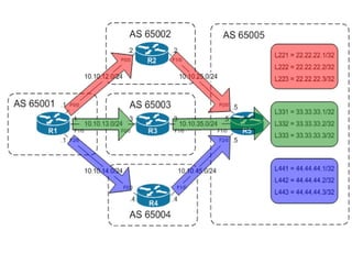 Pembelajaran-7 (Jaringan Komputer) basic konsep-routing static