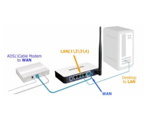 Pembelajaran-7 (Jaringan Komputer) basic konsep-routing static