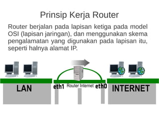 Prinsip Kerja Router
Router berjalan pada lapisan ketiga pada model
OSI (lapisan jaringan), dan menggunakan skema
pengalamatan yang digunakan pada lapisan itu,
seperti halnya alamat IP.
 