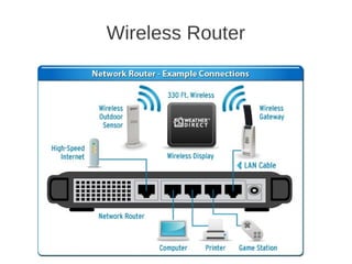 Wireless Router
 