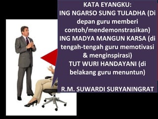 Guru yang BIASA… hanya
MENGATAKAN
Guru yang BAIK … hanya
MENJELASKAN
GURU YANG SANGAT BAIK … bisa
MENDEMONSTRASIKAN
GURU YANG hebat … mampu
MENGINSPIRASI
William Arthur Wards
Guru yang BIASA… hanya
MENGATAKAN
Guru yang BAIK … hanya
MENJELASKAN
GURU YANG SANGAT BAIK … bisa
MENDEMONSTRASIKAN
GURU YANG hebat … mampu
MENGINSPIRASI
William Arthur Wards
KATA EYANGKU:
ING NGARSO SUNG TULADHA (Di
depan guru memberi
contoh/mendemonstrasikan)
ING MADYA MANGUN KARSA (di
tengah-tengah guru memotivasi
& menginspirasi)
TUT WURI HANDAYANI (di
belakang guru menuntun)
R.M. SUWARDI SURYANINGRAT
KATA EYANGKU:
ING NGARSO SUNG TULADHA (Di
depan guru memberi
contoh/mendemonstrasikan)
ING MADYA MANGUN KARSA (di
tengah-tengah guru memotivasi
& menginspirasi)
TUT WURI HANDAYANI (di
belakang guru menuntun)
R.M. SUWARDI SURYANINGRAT
 