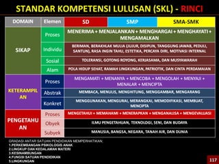GRADASI ANTAR SATUAN PENDIDIKAN MEMPERHATIKAN;
1.PERKEMBANGAN PSIKOLOGIS ANAK
2.LINGKUP DAN KEDALAMAN MATERI
3.KESINAMBUNGAN
4.FUNGSI SATUAN PENDIDIKAN
5.LINGKUNGAN
STANDAR KOMPETENSI LULUSAN (SKL) - RINCI
117117
 