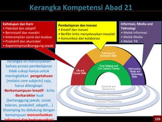 Pembelajaran dan Inovasi
• Kreatif dan inovasi
• Berfikir kritis menyelesaikan masalah
• Komunikasi dan kolaborasi
Informasi, Media and
Teknologi
• Melek informasi
• Melek Media
• Melek TIK
Kehidupan dan Karir
• Fleksibel dan adaptif
• Berinisiatif dan mandiri
• Keterampilan sosial dan budaya
• Produktif dan akuntabel
• Kepemimpinan&tanggung jawab
Sumber: 21st Century Skills, Education, Competitiveness. Partnership for 21st Century,
2008
Kerangka Kompetensi Abad 21
Kerangka ini menunjukkan
bahwa proses pembelajaran
tidak cukup hanya untuk
meningkatkan pengetahuan
[melalui core subjects] saja,
harus dilengkapi:
-Berkemampuan kreatif - kritis
-Berkarakter kuat
[bertanggung jawab, sosial,
toleran, produktif, adaptif,...]
Disamping itu didukung dengan
kemampuan memanfaatkan
informasi dan berkomunikasi Partnership: Perusahaan, Asosiasi Pendidikan, Yayasan,..126126
 