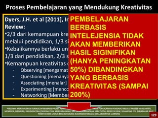 129
Proses Pembelajaran yang Mendukung Kreativitas
Dyers, J.H. et al [2011], Innovators DNA, Harvard Business
Review:
•2/3 dari kemampuan kreativitas seseorang diperoleh
melalui pendidikan, 1/3 sisanya berasal dari genetik.
•Kebalikannya berlaku untuk kemampuan intelijensia yaitu:
1/3 dari pendidikan, 2/3 sisanya dari genetik.
•Kemampuan kreativitas diperoleh melalui:
- Observing [mengamati]
- Questioning [menanya]
- Associating [menalar]
- Experimenting [mencoba]
- Networking [Membentuk jejaring]
Personal
Inter-personal
PERLUNYA MERUMUSKAN KURIKULUM BERBASIS PROSES PEMBELAJARAN YANG MENGEDEPANKAN PENGALAMAN PERSONAL MELALUI PROSES MENGAMATI,
MENANYA, MENALAR, DAN MENCOBA [OBSERVATION BASED LEARNING] UNTUK MENINGKATKAN KREATIVITAS PESERTA DIDIK. DISAMPING ITU, DIBIASAKAN BAGI
PESERTA DIDIK UNTUK BEKERJA DALAM JEJARINGAN MELALUI COLLABORATIVE LEARNING
129129
PEMBELAJARAN BERBASIS
INTELEJENSIA TIDAK AKAN
MEMBERIKAN HASIL SIGINIFIKAN
(HANYA PENINGKATAN 50%)
DIBANDINGKAN YANG BERBASIS
KREATIVITAS (SAMPAI 200%)
PEMBELAJARAN
BERBASIS
INTELEJENSIA TIDAK
AKAN MEMBERIKAN
HASIL SIGINIFIKAN
(HANYA PENINGKATAN
50%) DIBANDINGKAN
YANG BERBASIS
KREATIVITAS (SAMPAI
200%)
 