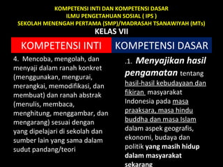 KOMPETENSI INTI DAN KOMPETENSI DASAR
ILMU PENGETAHUAN SOSIAL ( IPS )
SEKOLAH MENENGAH PERTAMA (SMP)/MADRASAH TSANAWIYAH (MTs)
KELAS VII
KOMPETENSI INTI KOMPETENSI DASAR
4. Mencoba, mengolah, dan
menyaji dalam ranah konkret
(menggunakan, mengurai,
merangkai, memodifikasi, dan
membuat) dan ranah abstrak
(menulis, membaca,
menghitung, menggambar, dan
mengarang) sesuai dengan
yang dipelajari di sekolah dan
sumber lain yang sama dalam
sudut pandang/teori
.1. Menyajikan hasil
pengamatan tentang
hasil-hasil kebudayaan dan
fikiran masyarakat
Indonesia pada masa
praaksara, masa hindu
buddha dan masa Islam
dalam aspek geografis,
ekonomi, budaya dan
politik yang masih hidup
dalam masyarakat
sekarang
 