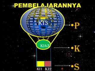 PEMBELAJARANNYA
•P
•K
• .
•SKI2KI1
`
KI43
KI3
 
