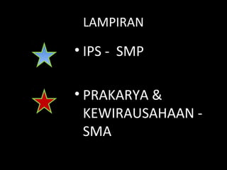 LAMPIRAN
• IPS - SMP
• PRAKARYA &
KEWIRAUSAHAAN -
SMA
 