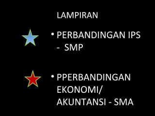 LAMPIRAN
• PERBANDINGAN IPS
- SMP
• PPERBANDINGAN
EKONOMI/
AKUNTANSI - SMA
 