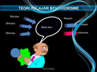 Stimulus
Respon
Black box
Stimulus
Stimulus
Hadiah
Hukuman
TEORI BELAJAR BEHAVIORISME
Wasis D. Dwiyogo
 