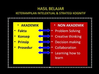HASIL BELAJAR
KETERAMPILAN INTELEKTUAL & STRATEGI KOGNITIF
• AKADEMIK
• Fakta
• Konsep
• Prinsip
• Prosedur
• NON AKADEMIK
• Problem Solving
• Creative thinking
• Decision making
• Collaboration
• Learning how to
learn
 