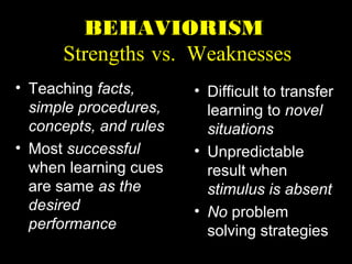 BEHAVIORISM
Strengths vs. Weaknesses
• Teaching facts,
simple procedures,
concepts, and rules
• Most successful
when learning cues
are same as the
desired
performance
• Difficult to transfer
learning to novel
situations
• Unpredictable
result when
stimulus is absent
• No problem
solving strategies
 