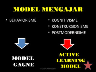 MODEL MENGAJAR
• BEHAVIORISME
MODEL
GAGNE
NANANG RIJONO 2010
• KOGNITIVISME
• KONSTRUKSIONISME
• POSTMODERNISME
ACTIVE
LEARNING
MODEL
 