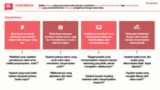 Sepatutnya:
“Bolehkahanda nyatakan
pemahaman rakananda
melaluipenyampaian anda?"
“Apakahyang anda boleh
katakandaripada bahasa
badan saya?”
“Apakahperkarautama yang
anda mahurakan
memahami penyampaian
anda?”
“Maklumatapa yang
diperlukanolehrakan
anda?”
“Bagaimanakahanda
menyampaikan mesejini kepada
seseorangyang tidak pernah
mengalami sebelumnya?”
“Adakahkaedah inipaling
berkesanuntuk menyampaikan
mesej ini?”
Muriddapat memerhati,
mendengardanmemberi
maklumbalasdengan orang
lain
Muriddapat menyusun
pemikiranmerekasecara logik
danmenyatakannya secara
jelasdanringkas
Muriddapat memahami cara
menyesuaikanmesej atau
kaedah tertentu untuk
menyampaikannya
Muridyakin berinteraksi
denganrakanmereka
semasamenyampaikan
sebarangtopik
“Apakahreaksianda jika
soalanyang
dikemukakantidak dapat
dijawab?”
“Apakahsoalanyang
mungkinditanya oleh
rakananda?”
KOMUNIKASI Berlakuinteraksiantaraguru-murid,murid-muriddan murid-bahan secara lisandan bukanlisan bagi menyampaikan
ilmuyang merekafahamdan berkongsipengetahuan dengan rakan-rakan.
Pengenalan
 