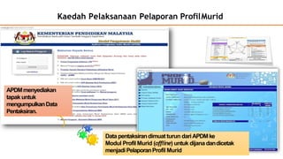 Kaedah Pelaksanaan Pelaporan ProfilMurid
APDMmenyediakan
tapak untuk
mengumpulkanData
Pentaksiran.
Data pentaksirandimuat turun dariAPDMke
Modul Profil Murid (offline) untuk dijana dandicetak
menjadiPelaporanProfil Murid
 