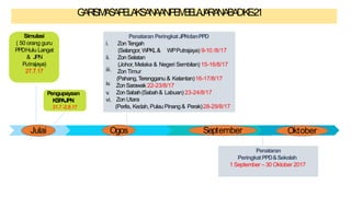 Simulasi
( 50 orang guru
PPDHulu Langat
& JPN
Putrajaya)
27.7.17
Penataran PeringkatJPNdanPPD
i. ZonTengah
(Selangor, WPKL&
ii. Zon Selatan
WPPutrajaya) 9-10 /8/17
iii.
iv.
v.
vi.
(Johor, Melaka & Negeri Sembilan) 15-16/8/17
ZonTimur
(Pahang,Terengganu & Kelantan)16-17/8/17
ZonSarawak 22-23/8/17
ZonSabah(Sabah& Labuan) 23-24/8/17
Zon Utara
(Perlis, Kedah, Pulau Pinang& Perak)28-29/8/17
Pengupayaan
KSPAJPN
31.7-2.8.17
Julai Ogos September Oktober
Penataran
PeringkatPPD&Sekolah
1 September – 30 Oktober 2017
GARISMASAPELAKSANAANPEMBELAJARANABADKE-21
 