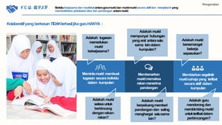 Membiarkansegelintir
muridsahajayang terlibat
secara aktif dalam
kumpulan
Memintamurid membuat
tugasan secara individu
dalam kumpulan
Membenarkan
muridmemaksa
rakanmenerima
pandangan
Pengenalan
Adakah tugasan
memerlukan
murid
bekerjasama?
Adakah murid
selesauntuk
berbincang
denganrakan-
rakan?
KolaboratifyangberkesanTIDAKterhasiljikaguruHANYA :
Adakahmurid
mempunyai hubungan
yang erat antarasatu
sama laindalam
kumpulan?
Adakah murid
berpeluangmemberi
pandangandan saling
menghargai satusama
lain?
Adakah murid
bersemangat
bekerja
sepasukan?
Adakah guru
mendorongdan
membimbingmurid
untukterlibatdalam
perbincangan?
KKOOMLAUNBOIKRAASTIIF Berlakukerjasamadan muafakatantaraguru-muriddan murid-muridsecara aktifdan menyeluruhyang
membolehkan pertukaranidea dan pandangan antaramurid.
 